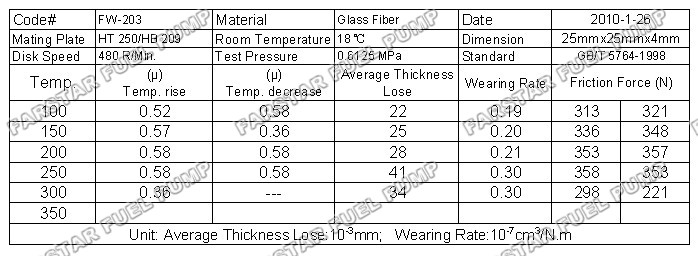 clutch facing test report